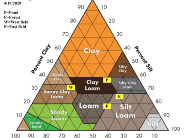 Soil Texture Triangle